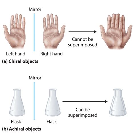 classify the objects as chiral or achiral